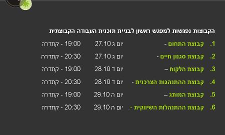 לוז קבוצות ותהליך