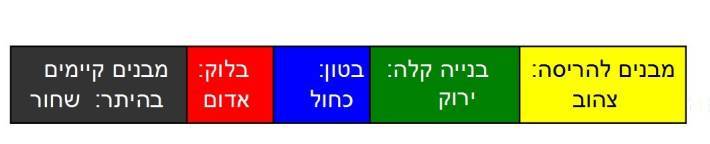 צבעים מוסכמים לצביעת תכניות צבעים מוסכמים לצביעת תכניות