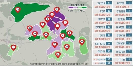 גנים ונוף גנים ונוף