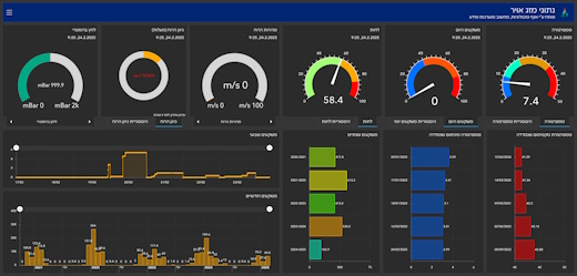 מערכת מזג אוויר עירונית מערכת מזג אוויר עירונית