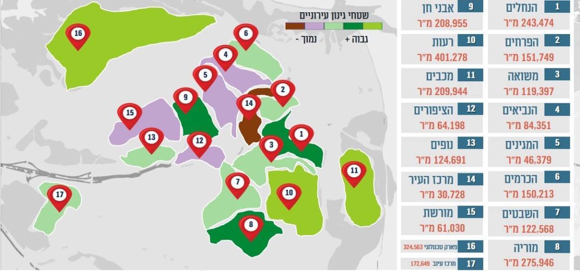 גנים ונוף גנים ונוף