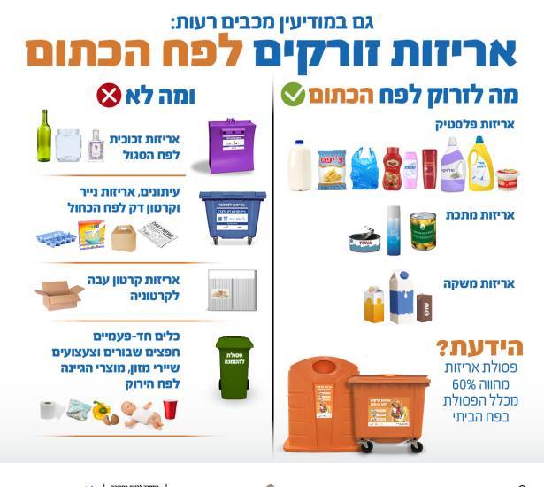 שאלות תשובות פחים כתומים שאלות תשובות פחים כתומים