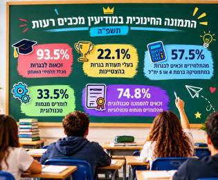 City excels in Bagrut exams